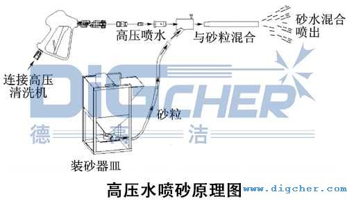 �߉�ˮ��ɰԭ��D