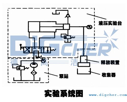 ���ϵ�y(t��ng)�D